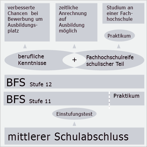 BFS-ET2-Uebersicht