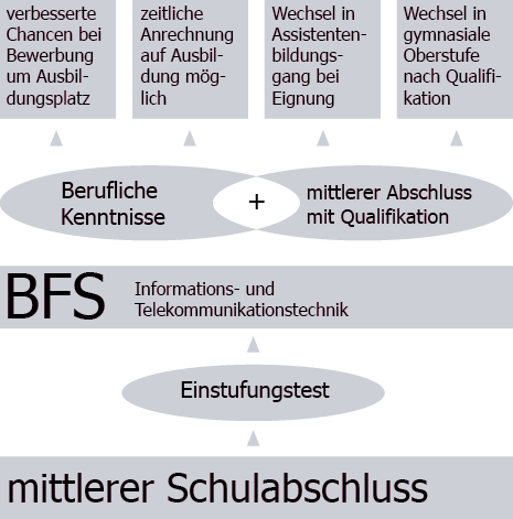 BFS-TK1-Uebersicht