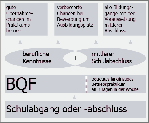 BQF-Uebersicht