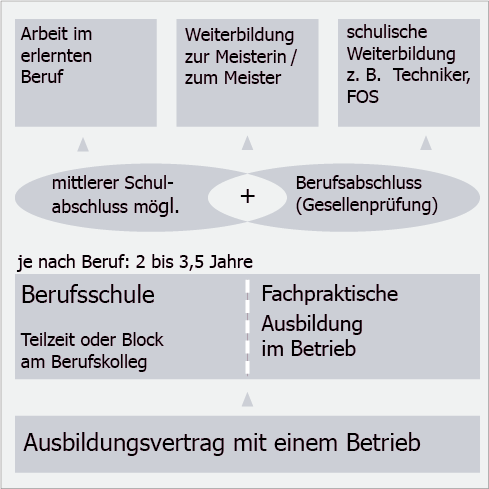 BS-Uebersicht
