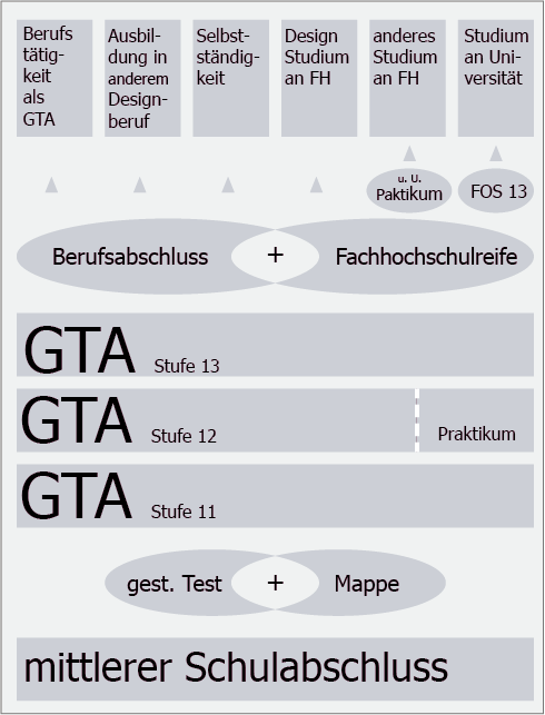 GTA-Uebersicht